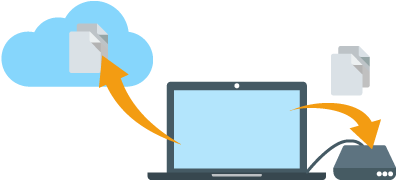 全自動バックアップ