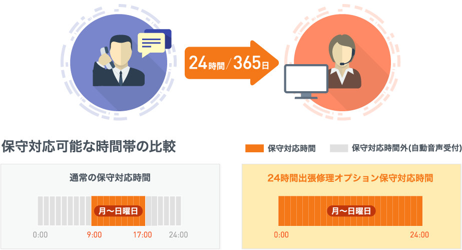 24時間出張修理