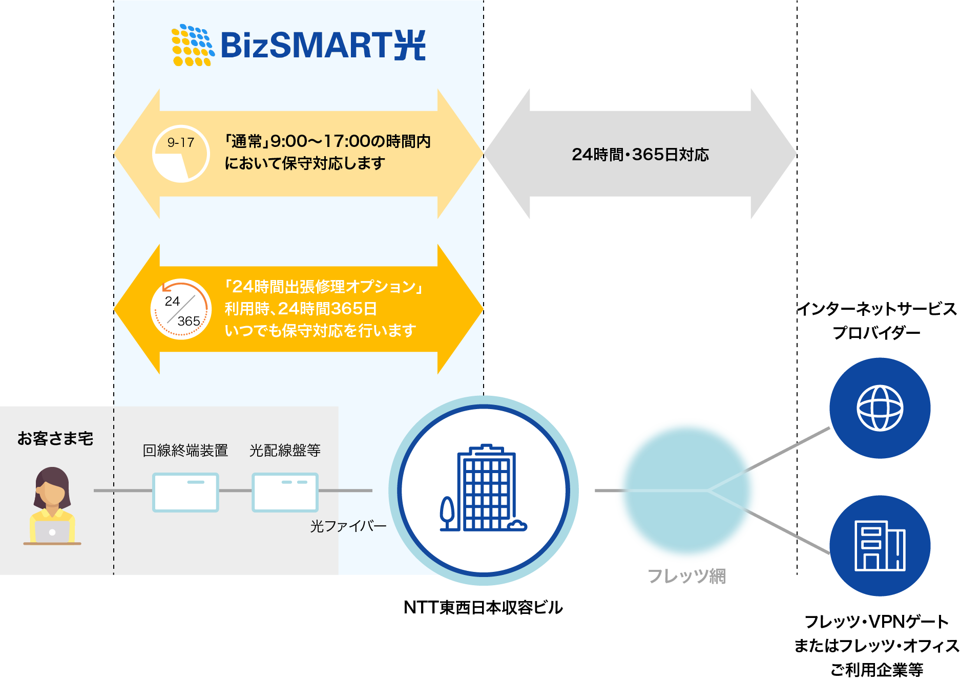 24時間出張修理
