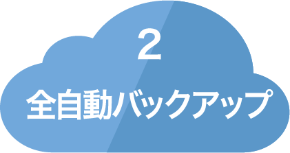 全自動バックアップ