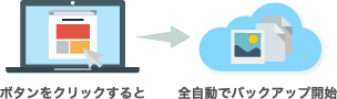 全自動バックアップ
